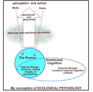 Ecological psychology and Cognitive theory - Instructional Design Australia