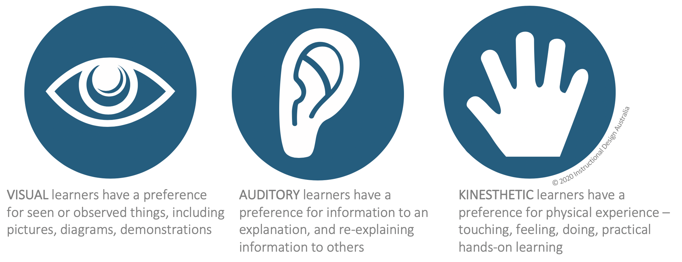 visual learner or auditory learner