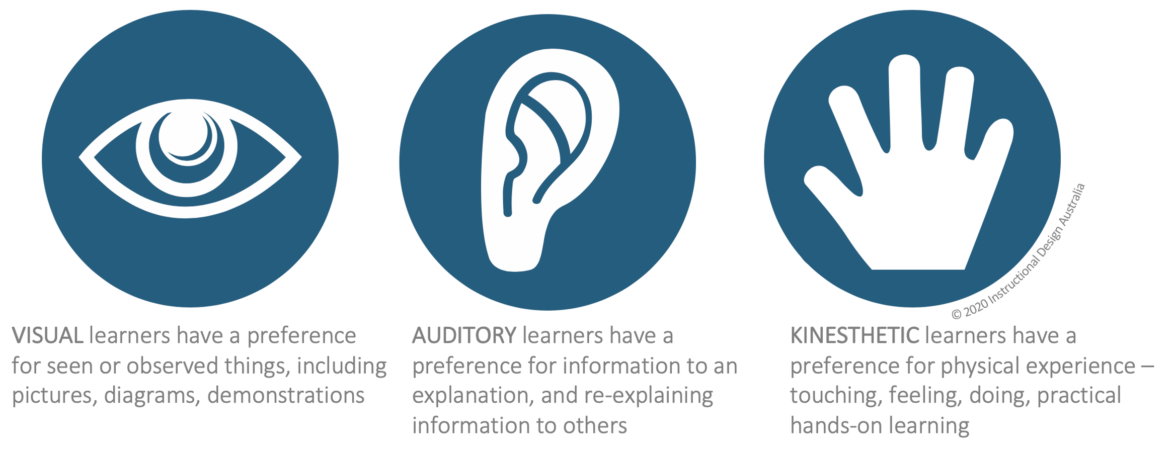 kinesthetic and visual learning