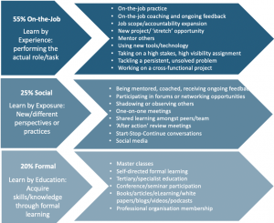 Embedding Activities in Learning Design