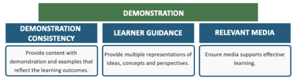 Merrill's Instructional Design Principles - Instructional Design Australia