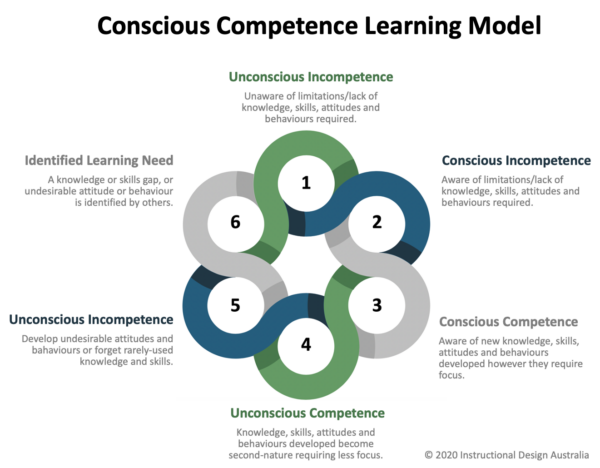 Optional eLearning Inclusions - Instructional Design Australia