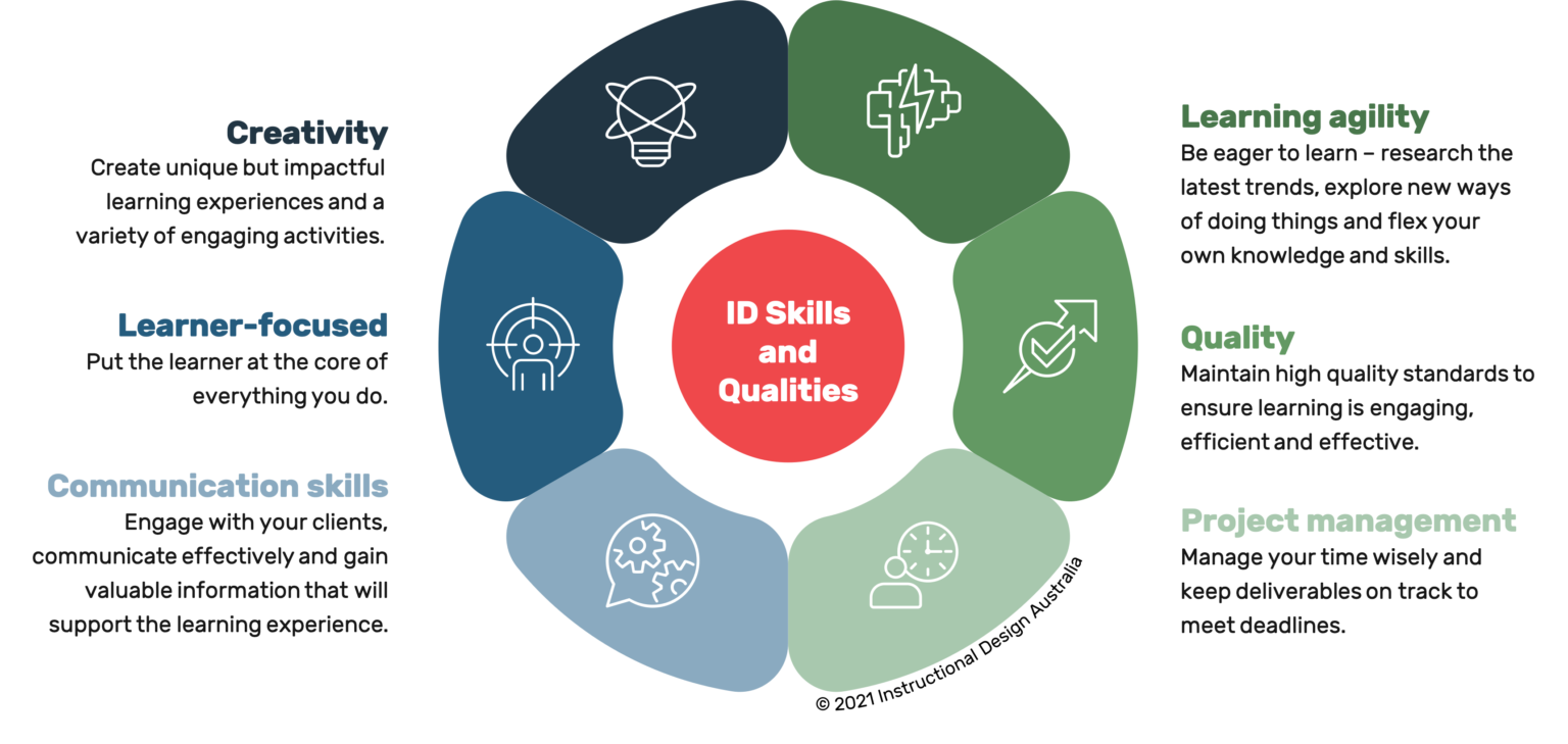 What Do Instructional Designers Do? Instructional Design Australia