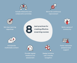 The Role of eLearning in Adult Education