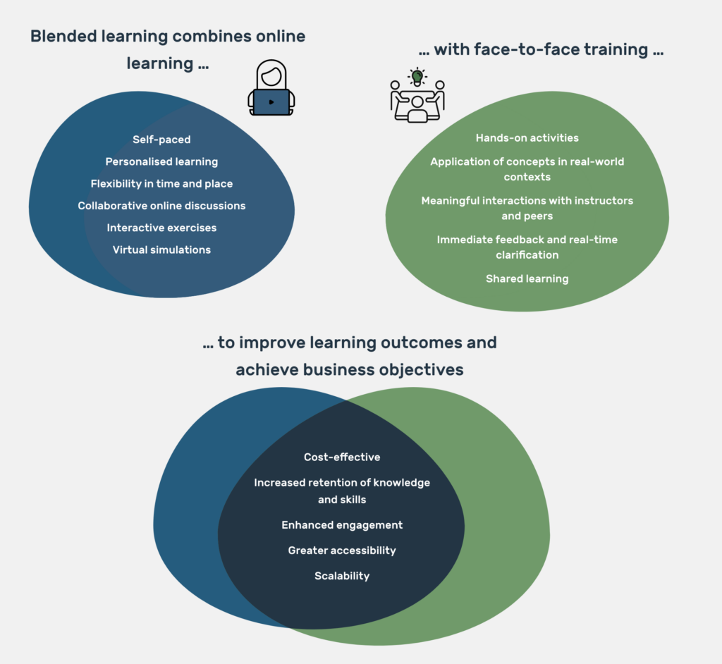 blended-learning-for-adult-education