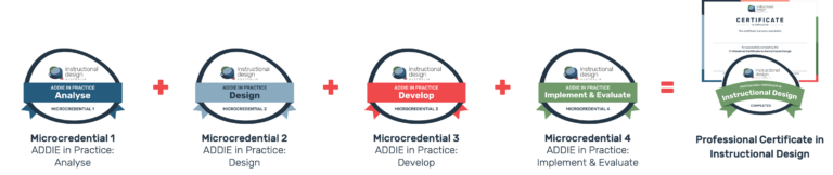 Professional Program Professional Certificate in Instructional Design - Instructional Design ...